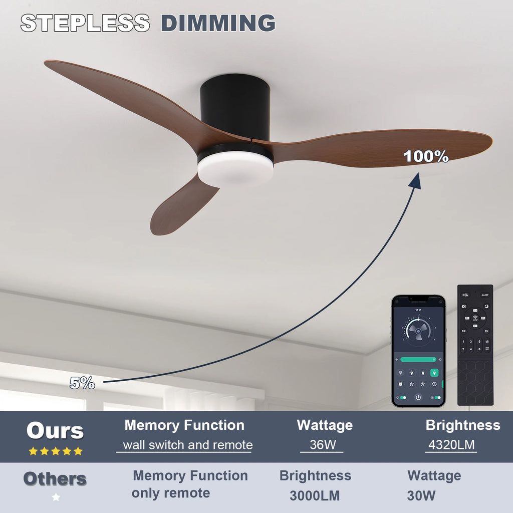 LED Ceiling Mounted Living Room Fan Light, Nordic Restaurant Decorative Ceiling Fan, Household Minimalist Electric Fan Light