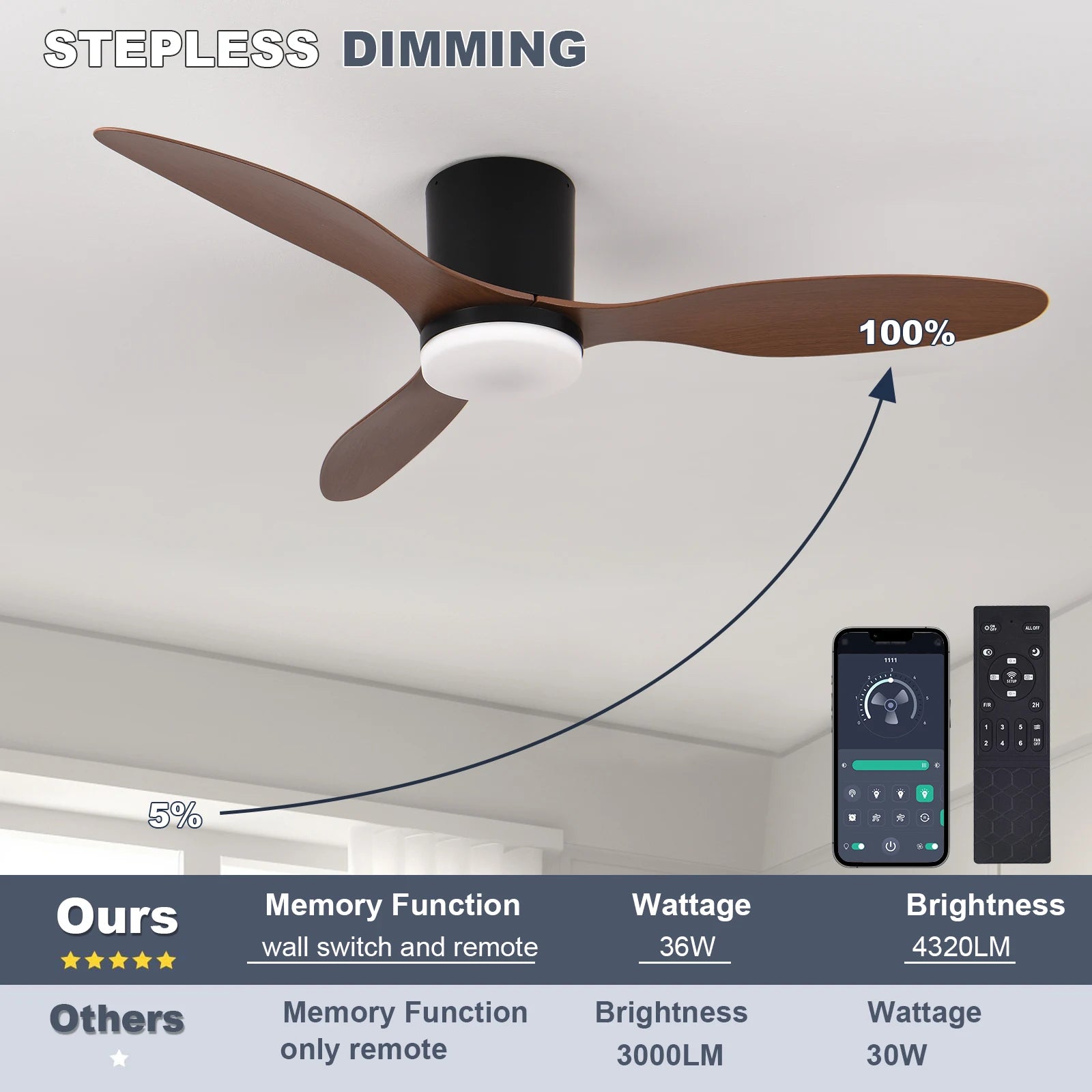 LED Ceiling Mounted Living Room Fan Light, Nordic Restaurant Decorative Ceiling Fan, Household Minimalist Electric Fan Light